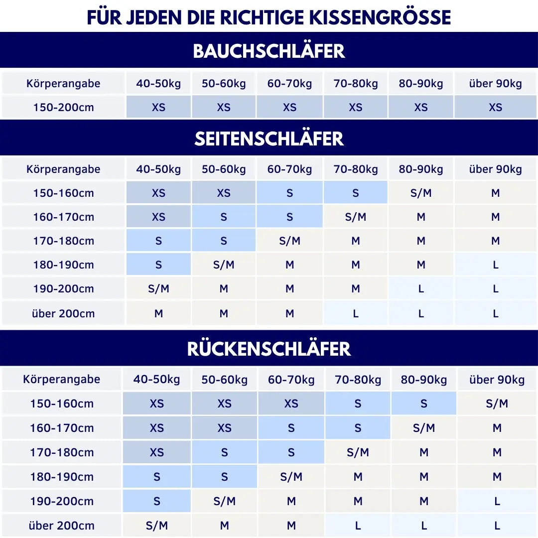 Nackenstützkissen Comfort – Bekannt aus n-tv & RTL